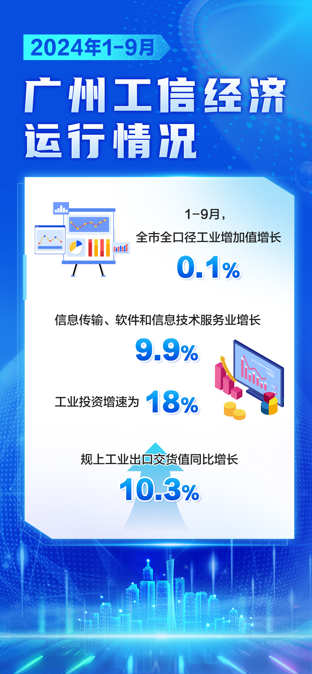 2024年1-9月廣州工信經(jīng)濟(jì)運(yùn)行情況.jpg