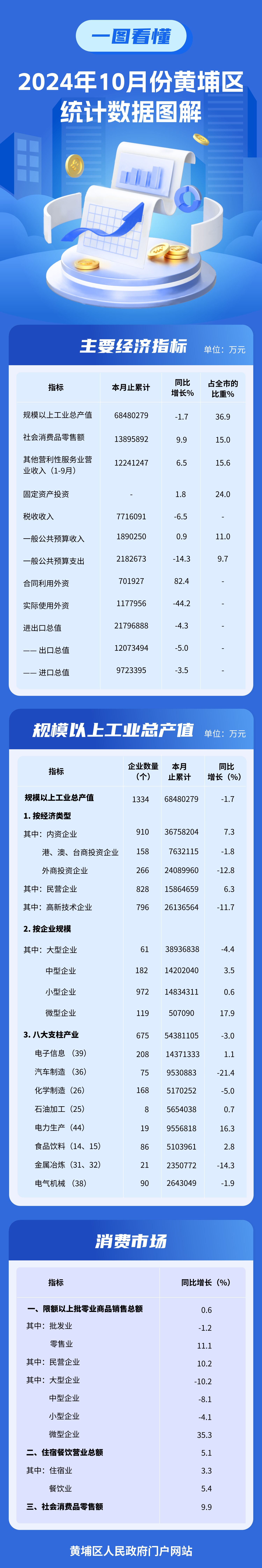 2024年10月經濟圖解.jpg