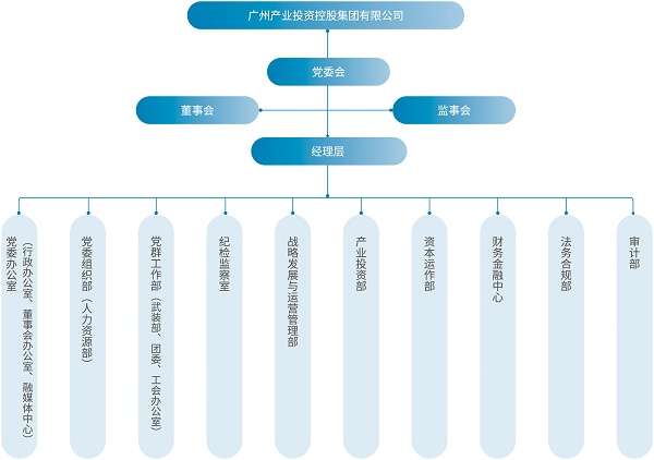 產投.png