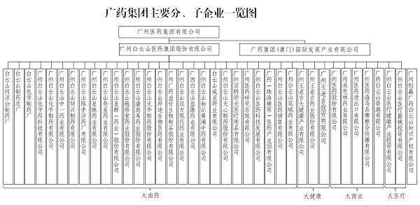 廣藥.png