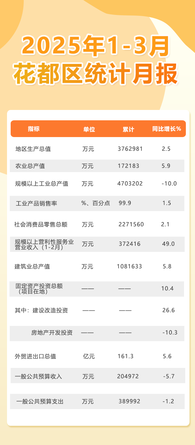 3月月報.png