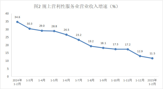 服務業3月.png