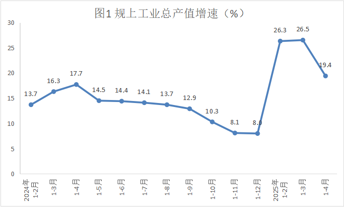 工業4月.png