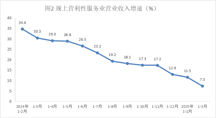 服務業4月.png
