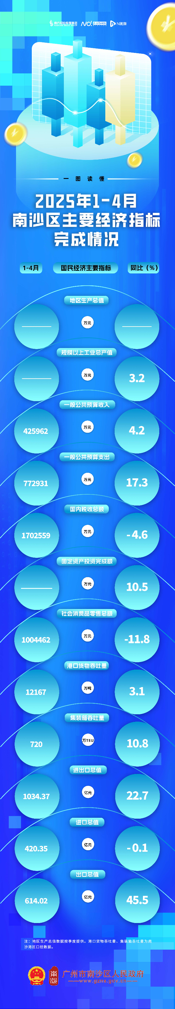 【圖解】2025年4月數據.jpg