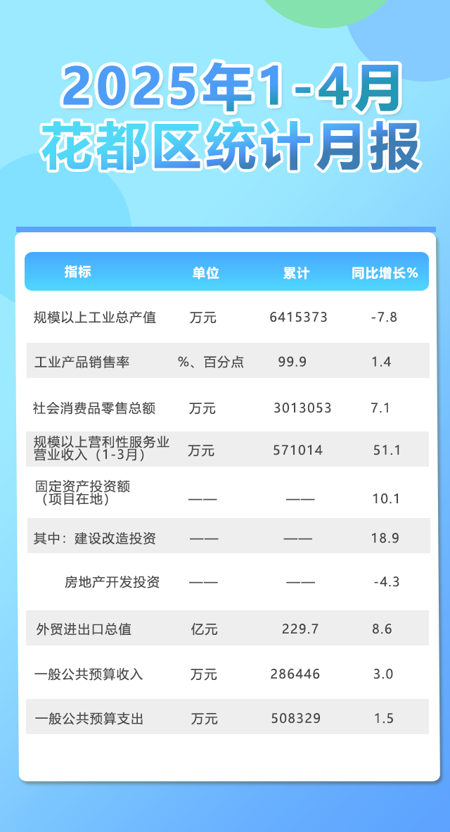 4月月報.png