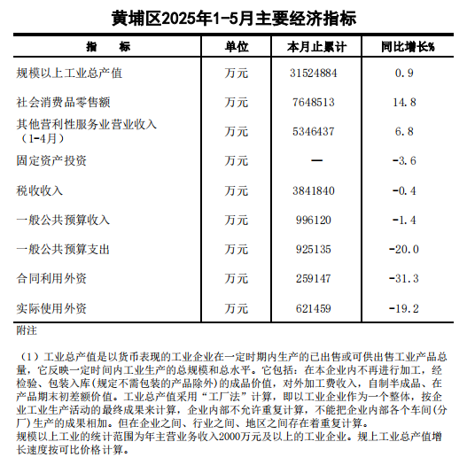 5月經濟指標.png