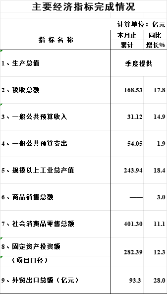 完成情況.png